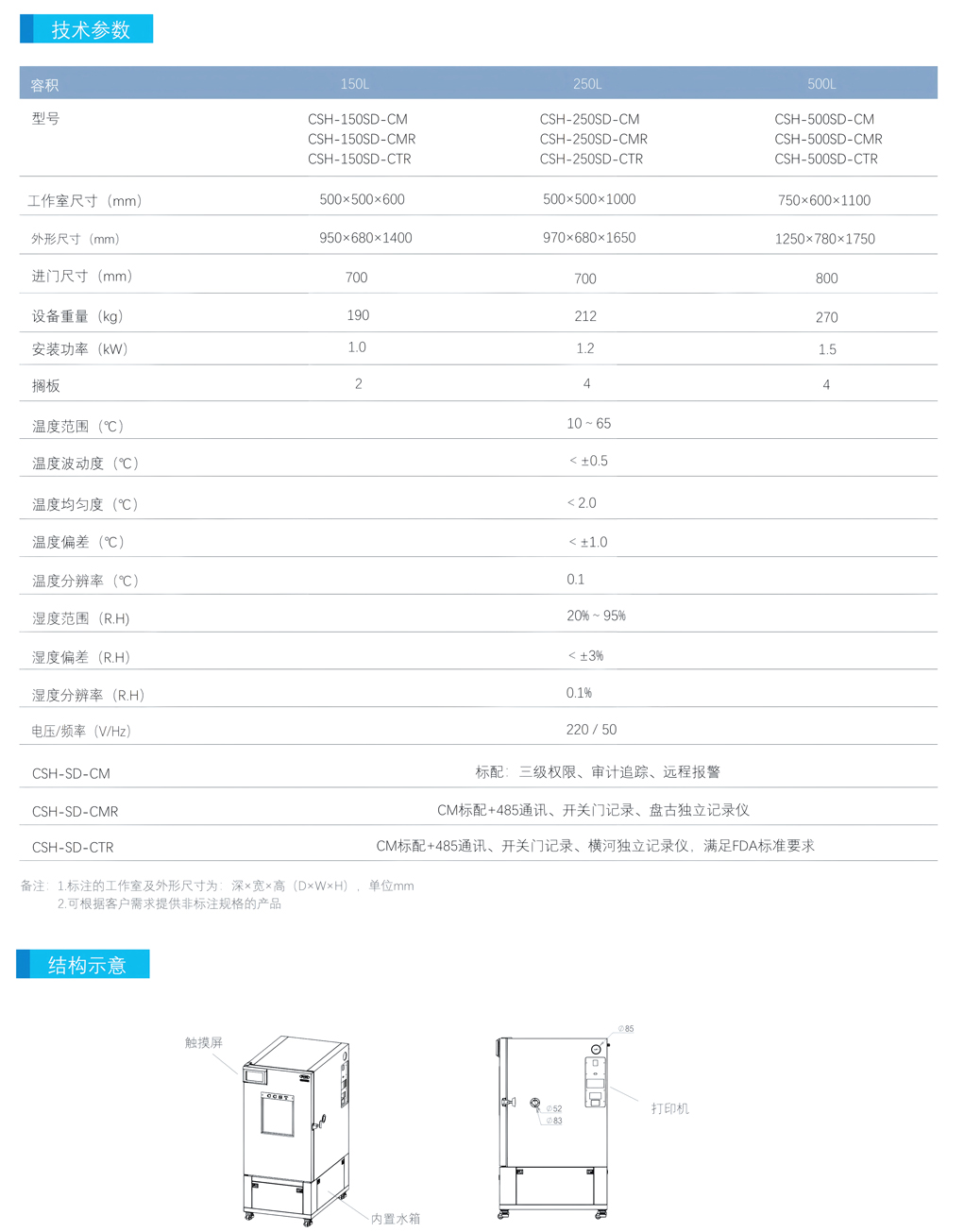 藥品穩(wěn)定性試驗箱